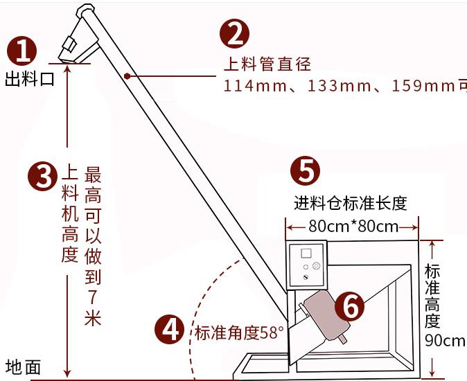 牡丹江螺旋提升機
